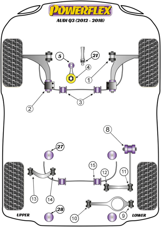Schema silent block Powerflex per Audi Q3 (12-18)