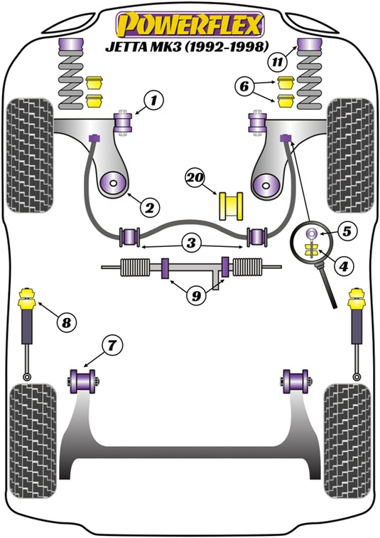 Schema silent block Powerflex per VW Jetta MK3 (92-98)