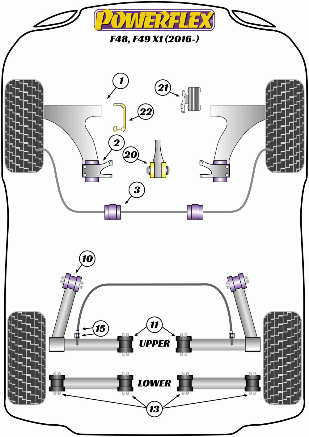 Schema silent block Powerflex per BMW X1 F48 & F49 (2016+)