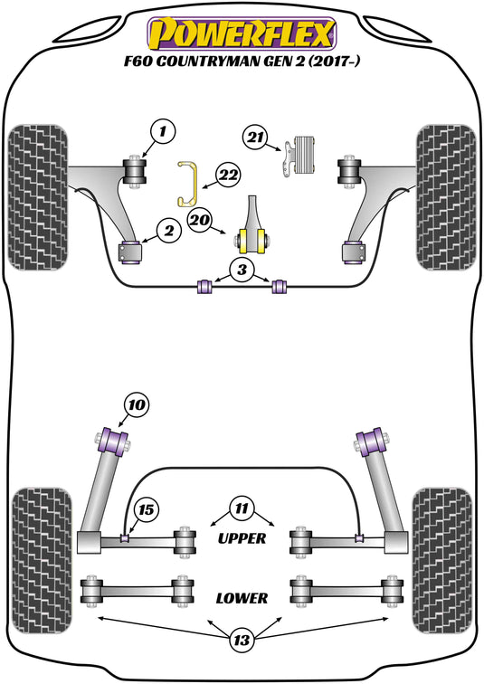 Schema silent block Powerflex per Mini Cooper F60 Countryman MK2 (2017+)