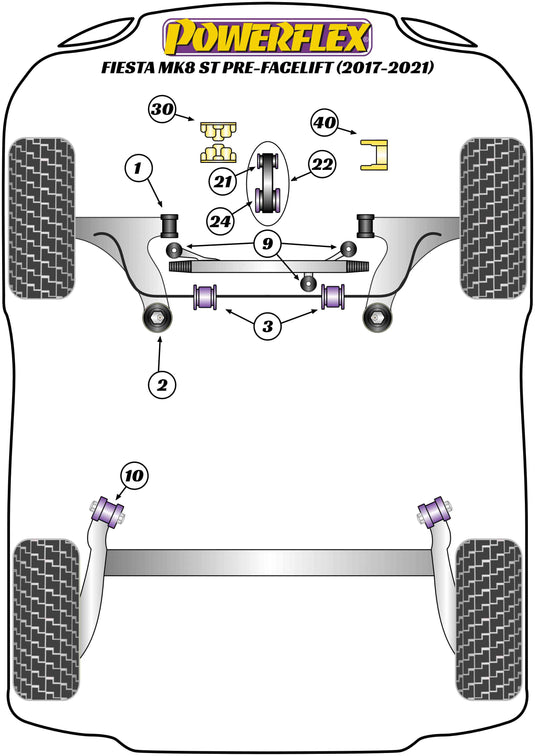 Schema silent block Powerflex per Ford Fiesta ST200 MK8 (17-21)