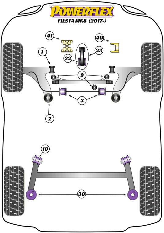 Schema silent block Powerflex per Ford Fiesta MK8, escluse ST (2017+)
