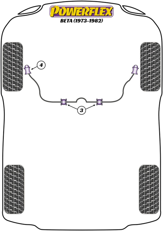 Schema silent block Powerflex per Lancia Beta, incluse Volumex (72-84)