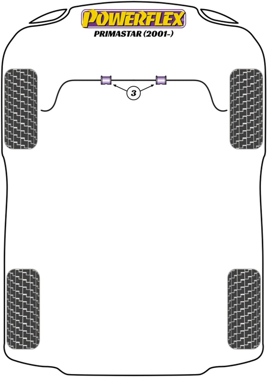 Schema silent block Powerflex per Nissan Primastar (2001+)