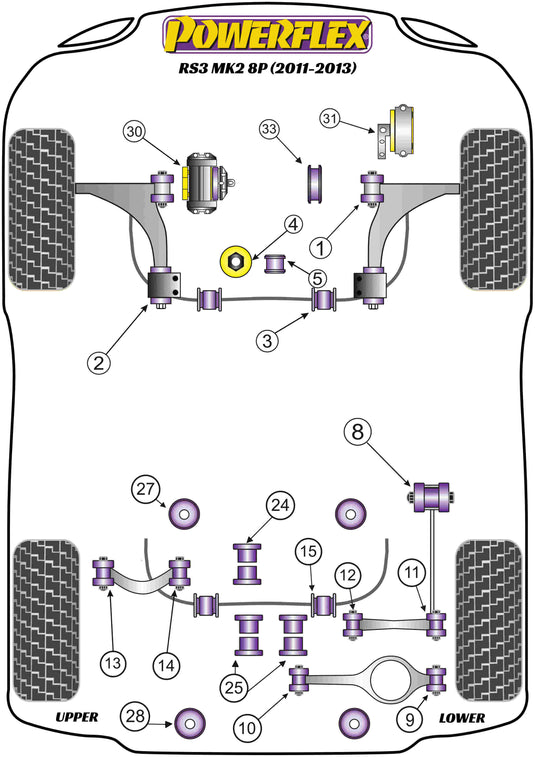 Schema silent block Powerflex per Audi RS3 8P (2011-2013)