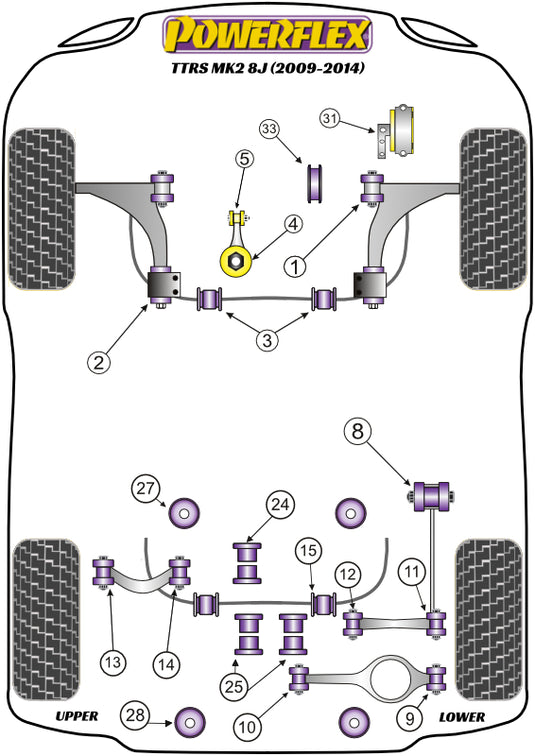 Schema silent block Powerflex per Audi TTRS 8J (09-14)