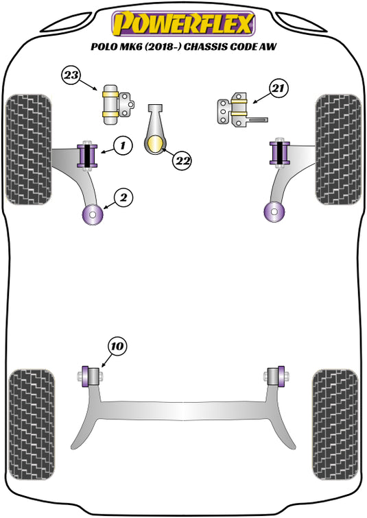 Schema silent block Powerflex per VW Polo AW (2018+)