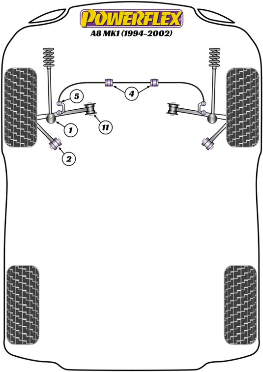 Schema silent block Powerflex per Audi A8 (94-02)
