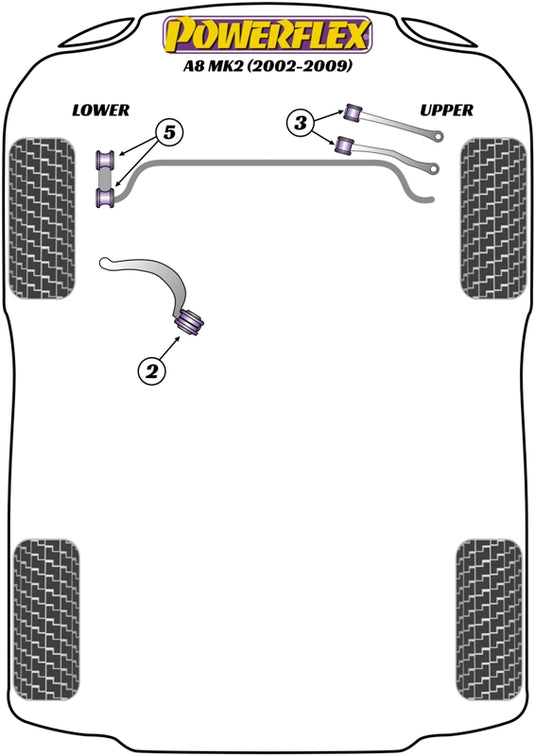 Schema silent block Powerflex per Audi A8 (02-09)