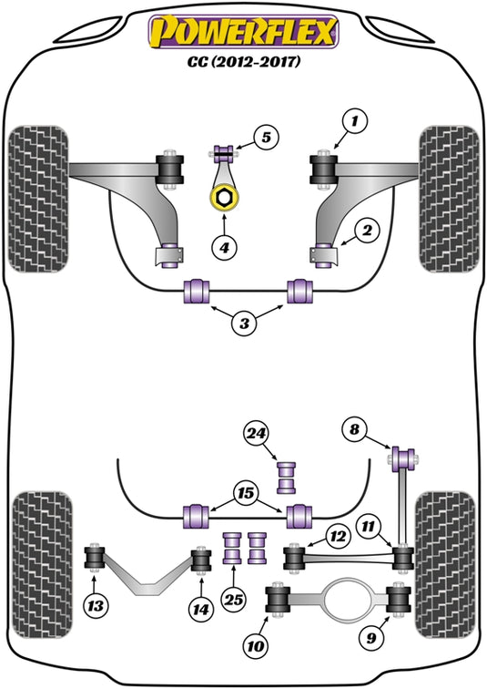 Schema silent block Powerflex per VW CC (12-17)