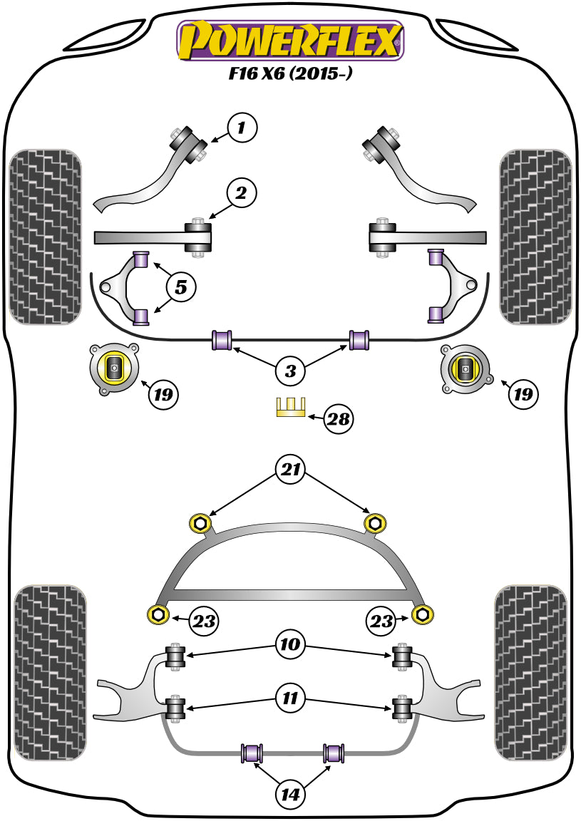 Schema silent block Powerflex per BMW X6 F16 (2015+)