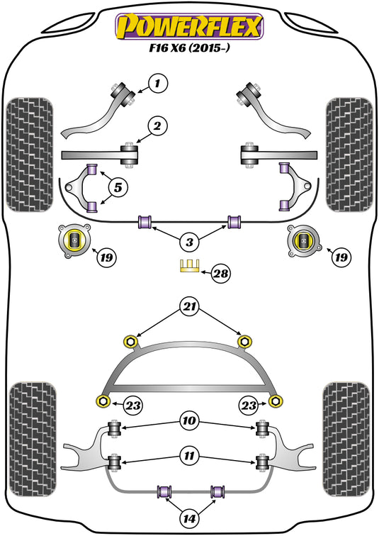 Schema silent block Powerflex per BMW X6 F16 (2015+)
