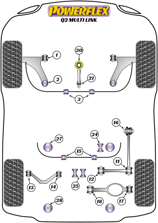Schema silent block Powerflex per Audi Q2 Quattro (2017+)