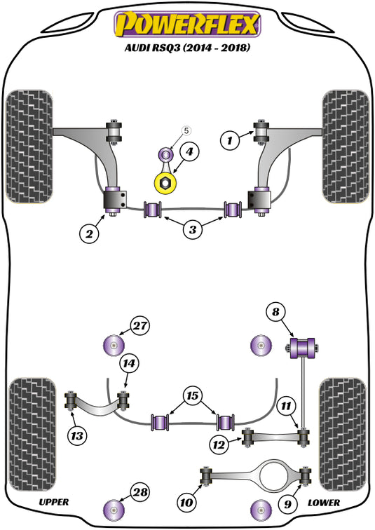 Schema silent block Powerflex per Audi RSQ3 (14-18)