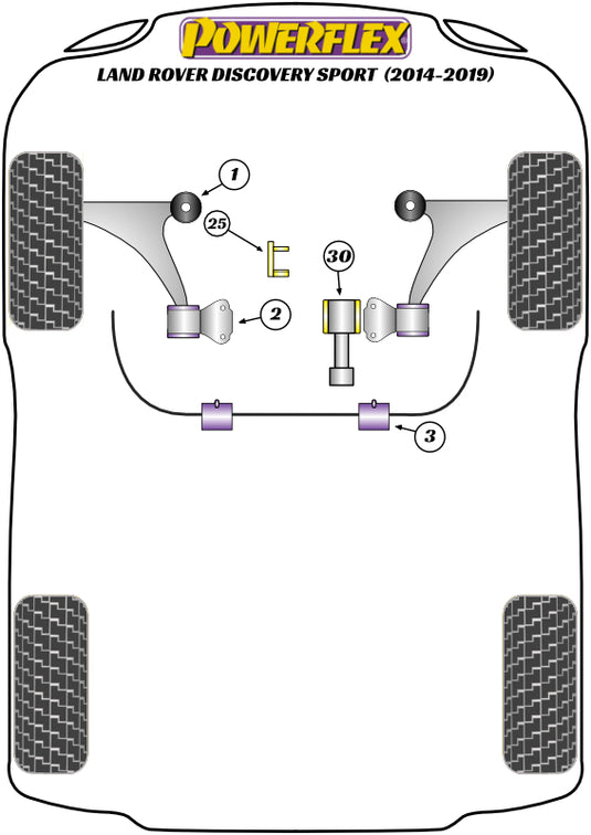 Schema silent block Powerflex per Land Rover Discovery Sport 1 LR550 (2014+)