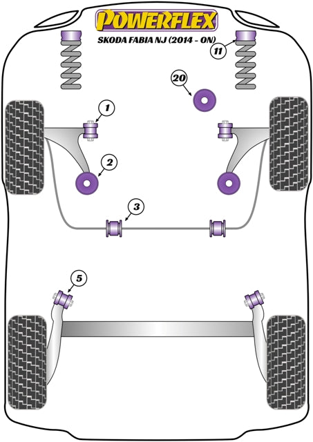 Schema silent block Powerflex per Skoda Fabia NJ (2014+)