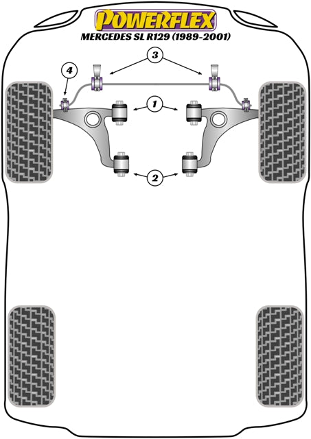 Schema silent block Powerflex per Mercedes SL R129 (89-01)