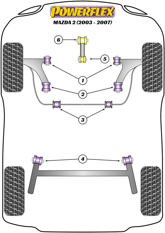 Schema silent block Powerflex per Mazda 2 (03-07)