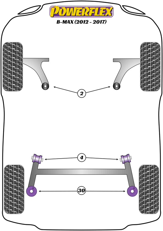 Schema silent block Powerflex per Ford B-Max (12-17)