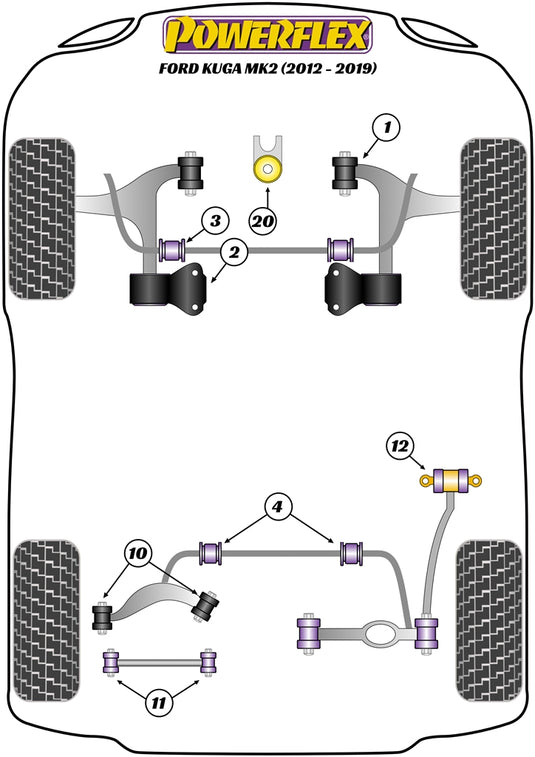 Schema silent block Powerflex per Ford Kuga (2012+)