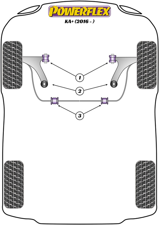 Schema silent block Powerflex per Ford KA+ (16-21)