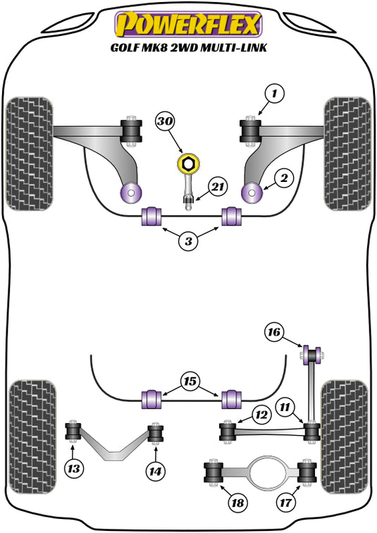 Schema silent block Powerflex per VW Golf 8 (Multi-Link, 2020+)