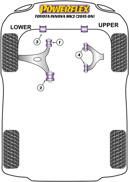 Schema silent block Powerflex per Toyota Innova (2015+)