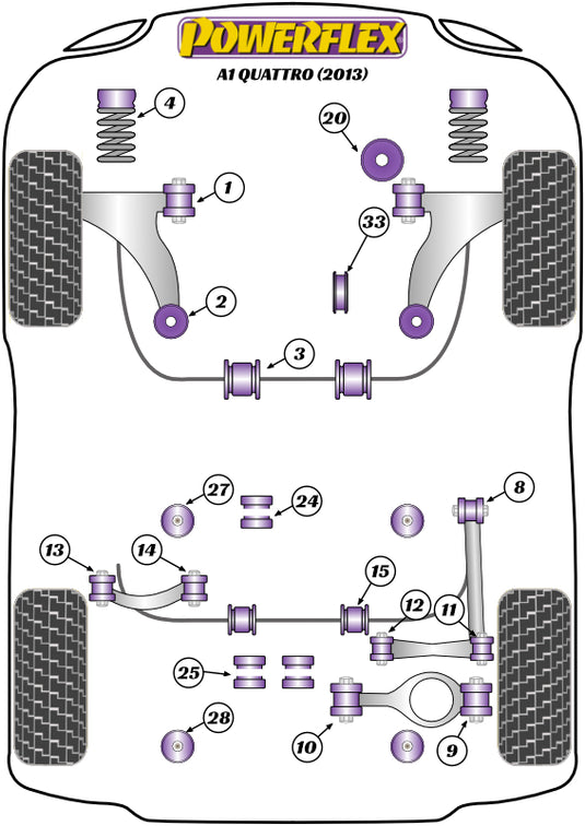 Schema silent block Powerflex per Audi A1 Quattro (2013)