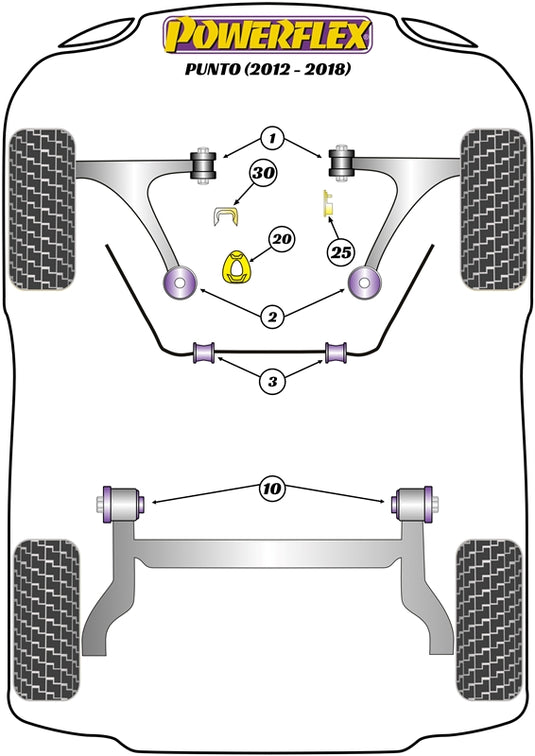 Schema silent block Powerflex per Fiat Punto (12-18)
