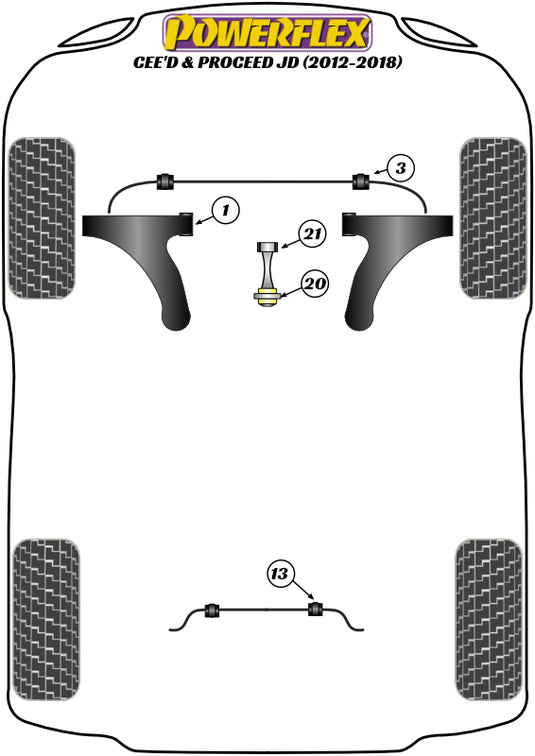Schema silent block Powerflex per Kia Cee'd/Procee'd JD (12-18)