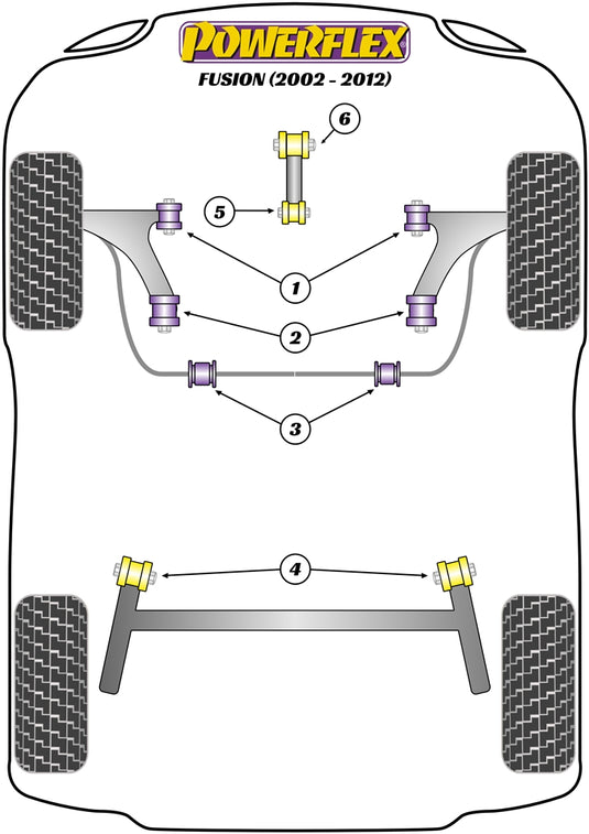 Schema silent block Powerflex per Ford Fusion (02-12)
