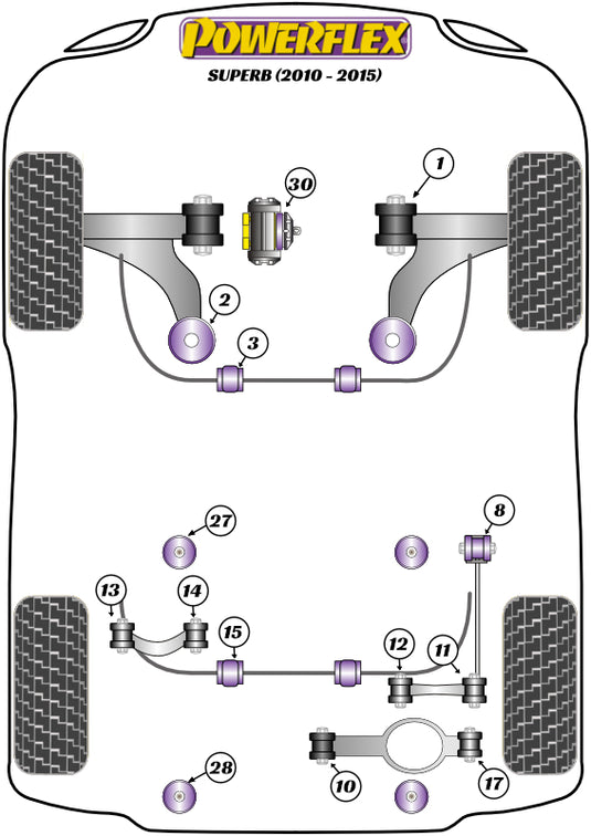 Schema silent block Powerflex per Skoda Superb (10-15)