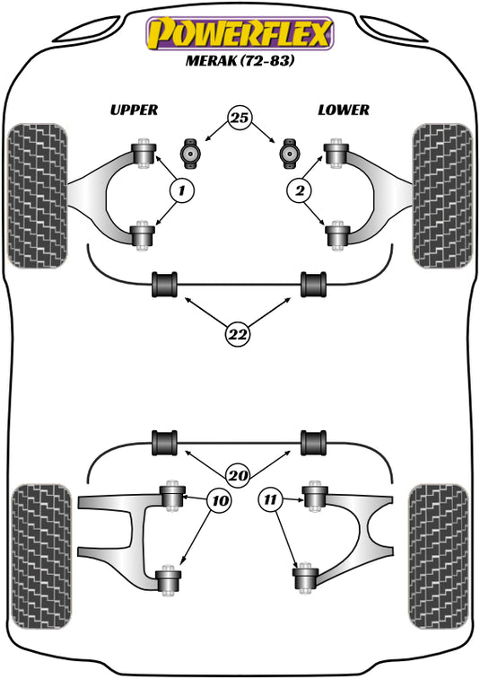 Schema silent block Powerflex per Maserati Merak (72-83)