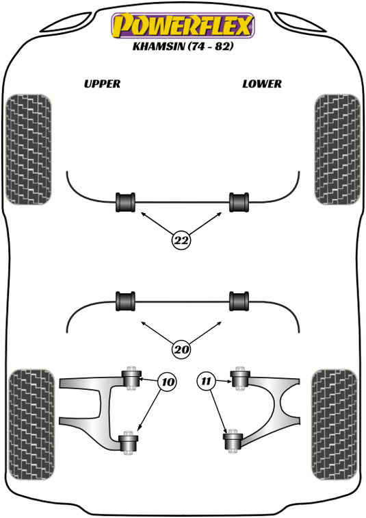 Schema silent block Powerflex per Maserati Khamsin (74-82)