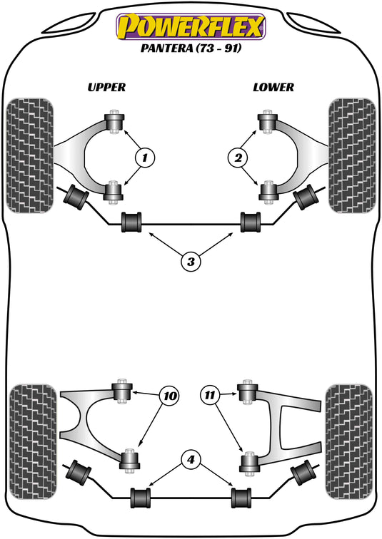 Schema silent block Powerflex per De Tomaso Pantera (71-93)