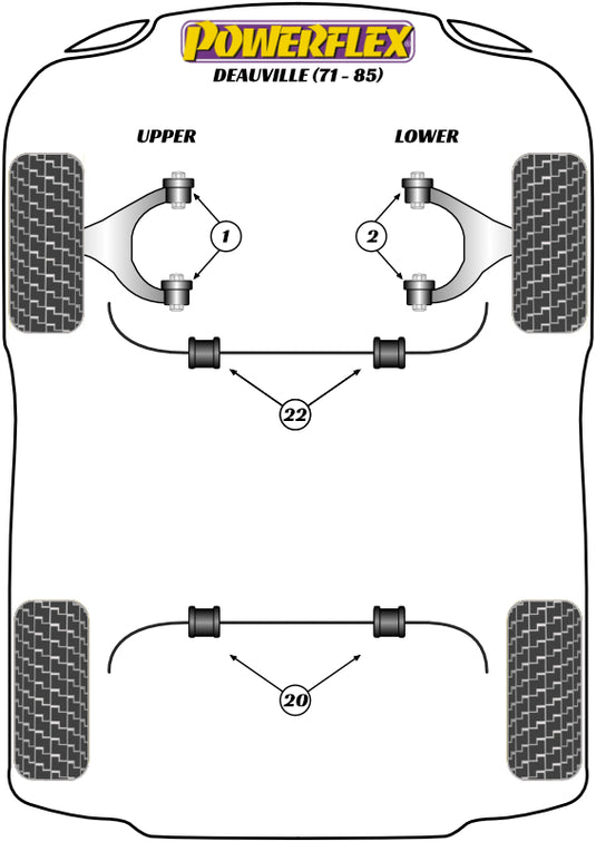 Schema silent block Powerflex per De Tomaso Deauville (71-85)