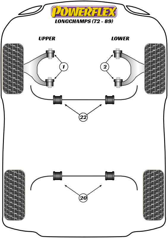 Schema silent block Powerflex per De Tomaso Longchamp (72-89)