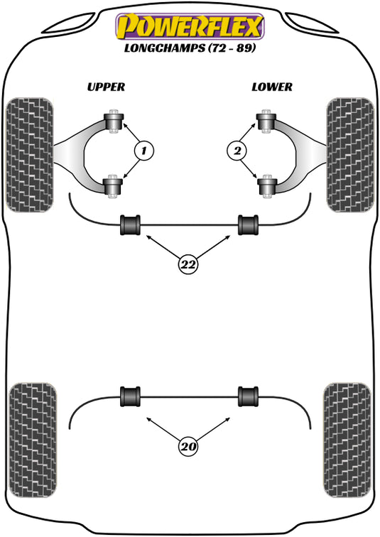 Schema silent block Powerflex per De Tomaso Longchamp (72-89)