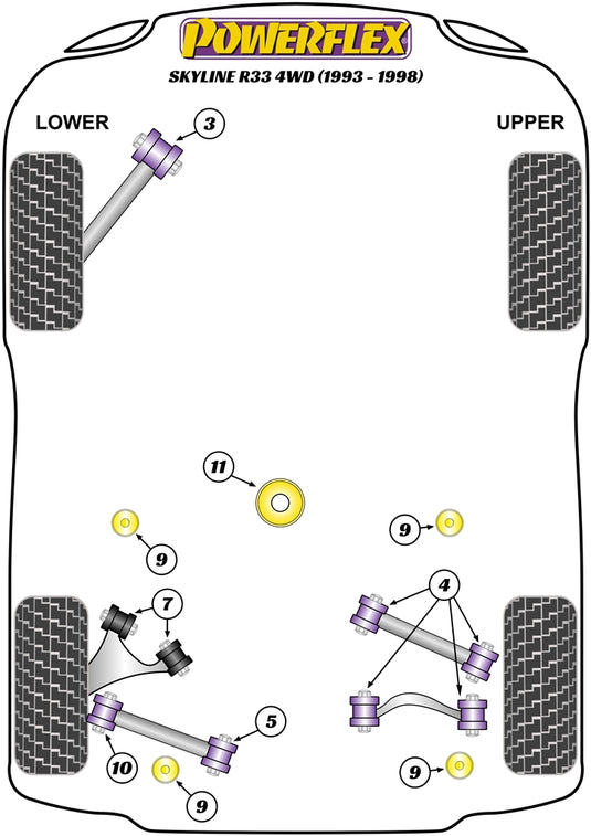 Schema silent block Powerflex per Nissan Skyline R33