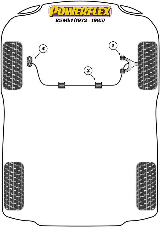 Schema silent block Powerflex per Renault 5 Mk1 (72-86)