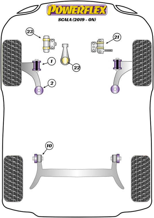 Schema silent block Powerflex per Skoda Scala (2019+)