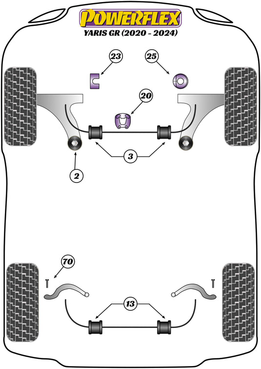 Schema silent block Powerflex per Toyota Yaris GR (20-24)