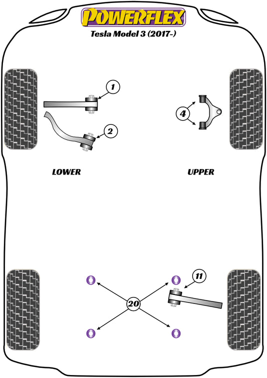 Schema silent block Powerflex per Tesla Model 3 (17-23)