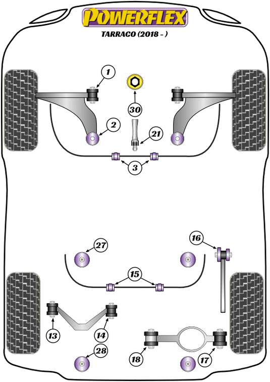 Schema silent block Powerflex per Seat Tarraco (2018+)