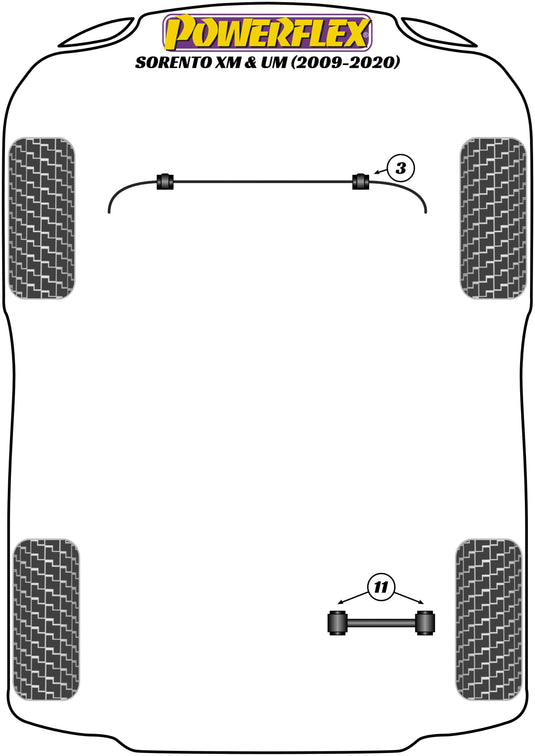 Schema silent block Powerflex per Kia Sorento XM & UM (09-20)