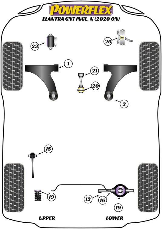 Schema silent block Powerflex per Hyundai Elantra AE/CN7, incluse N (2020+)