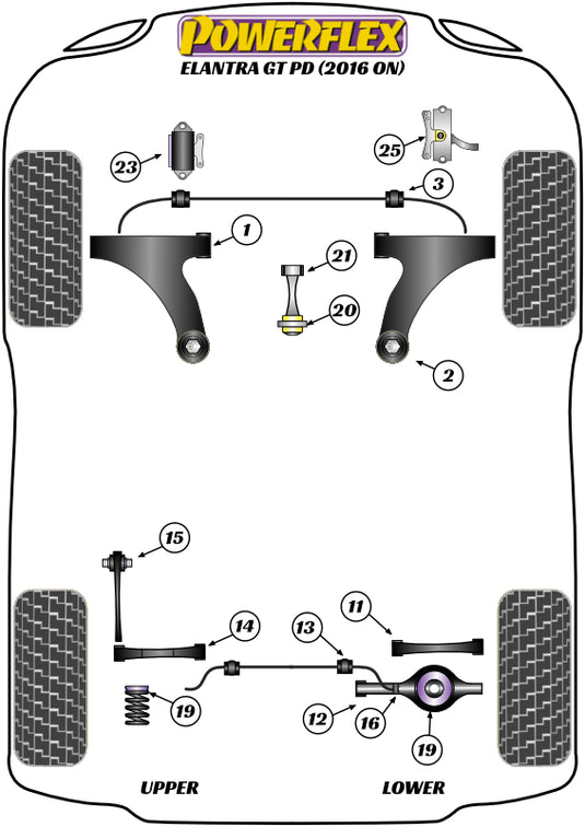 Schema silent block Powerflex per Hyundai Elantra GT PD (2016+)