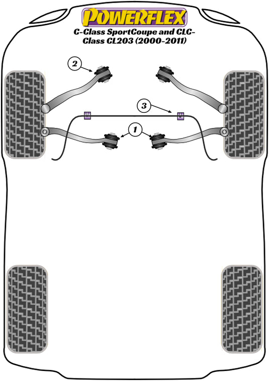 Schema silent block Powerflex per Mercedes CL203/CLC (00-11)