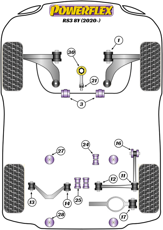 Schema silent block Powerflex per Audi RS3 8Y (2020+)