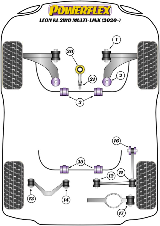 Schema silent block Powerflex per Seat Leon KL & Cupra (Multi-Link, 2020+)